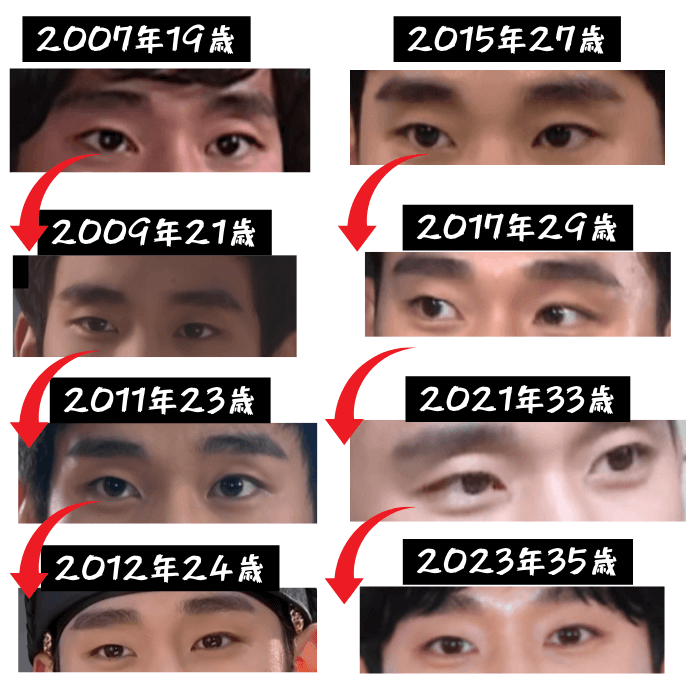 韓国俳優キム・スヒョンの目周りの変化について検証画像
以下全8枚の画像

2007年19歳
2009年21歳
2011年23歳
2012年24歳
2015年27歳
2017年29歳
2021年33歳
2023年35歳